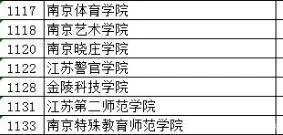 南京体育学院：体育教育领域的专业选择优势解析